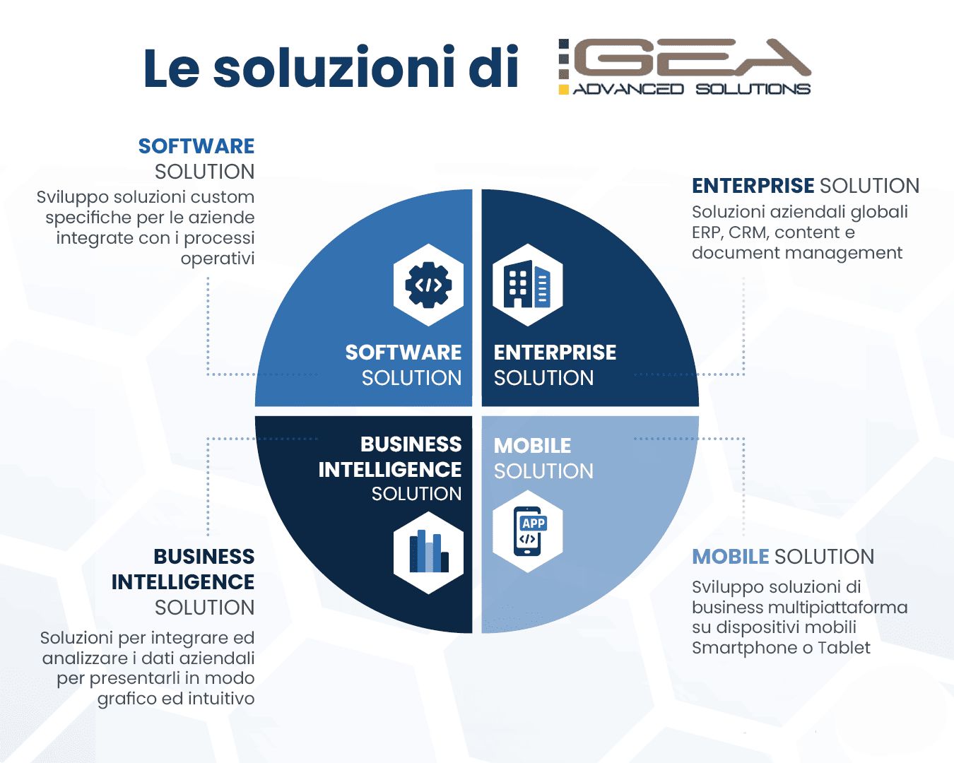 post_Gea_solution-1